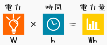 Wh(電力量)=W(電力)×h(時間)