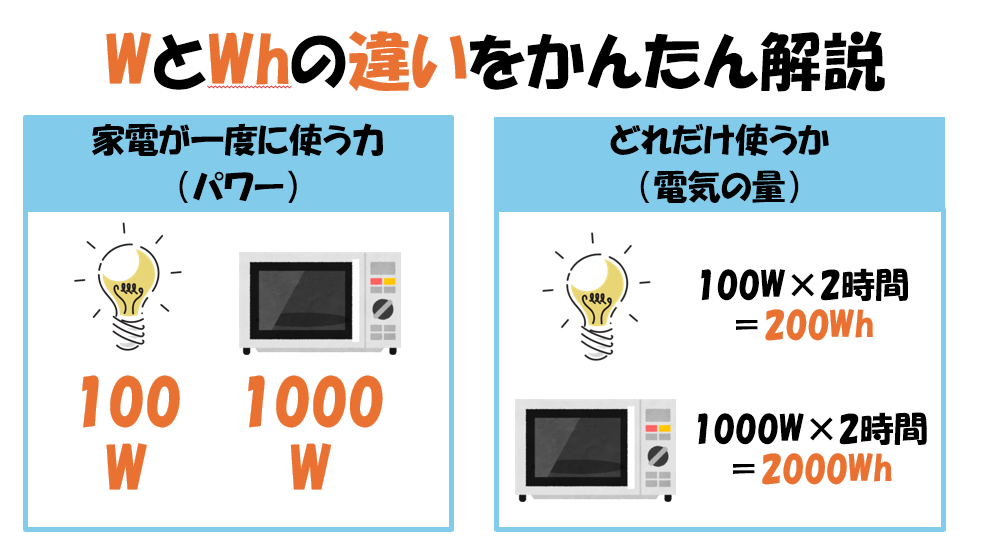 WとWhの違いをかんたん解説