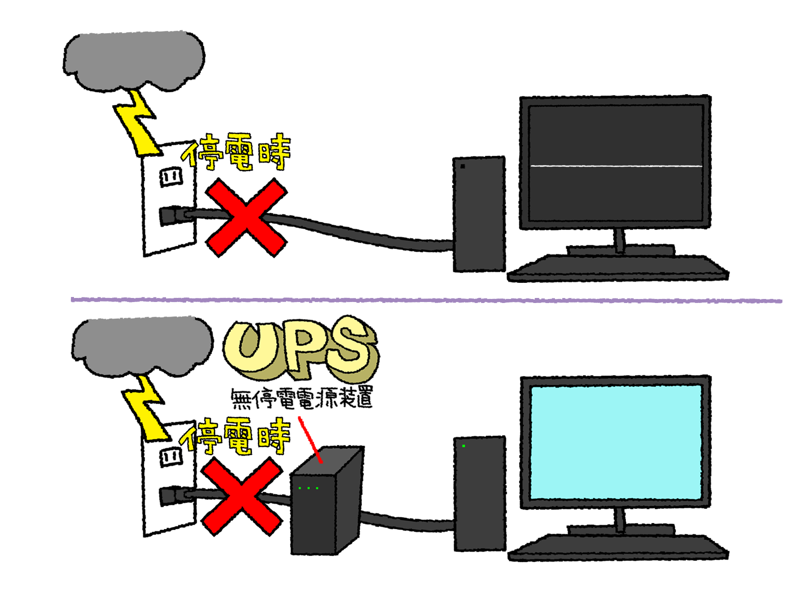 停電時でも電気が使えるUPS